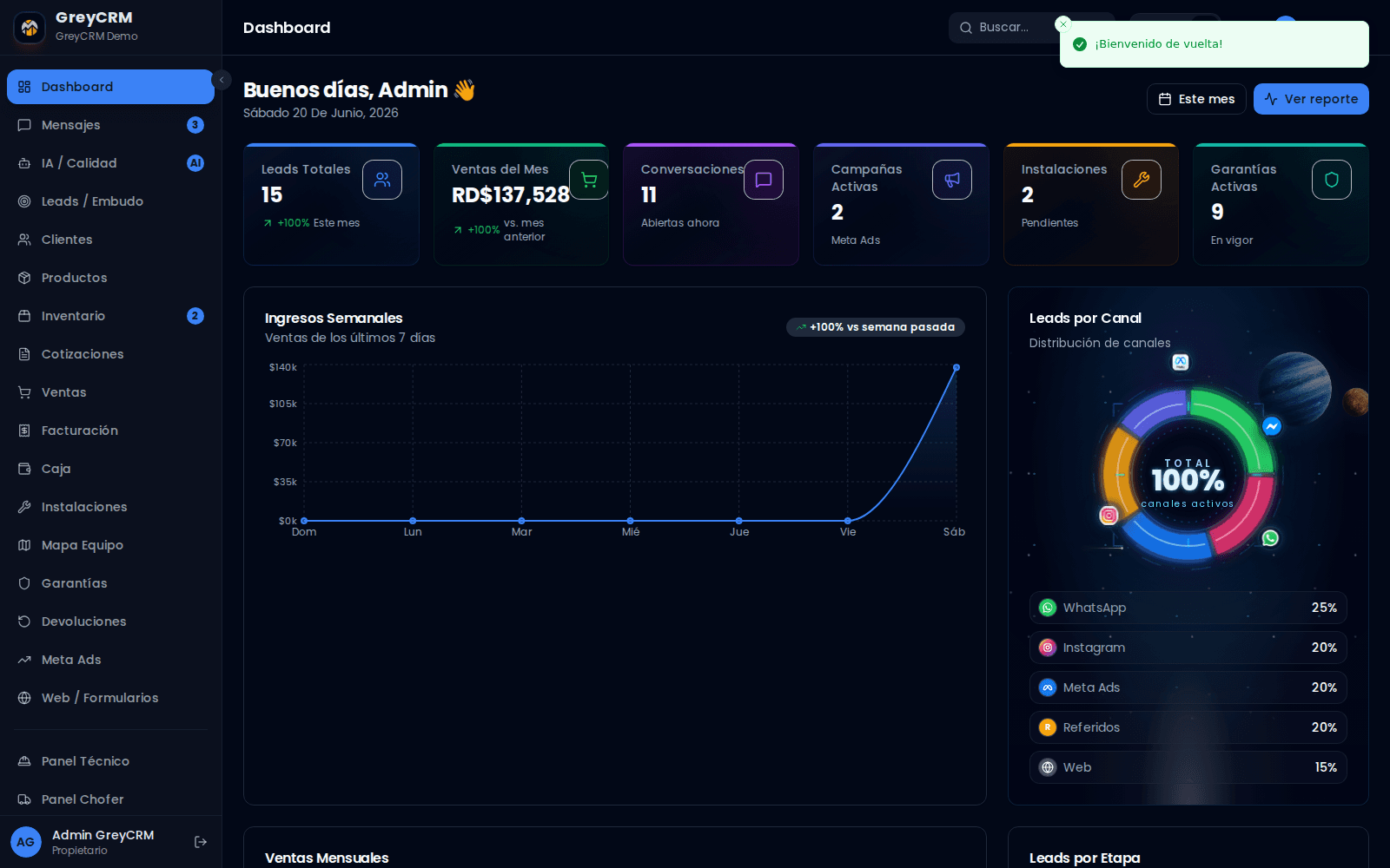 Dashboard de GreyCRM en uso